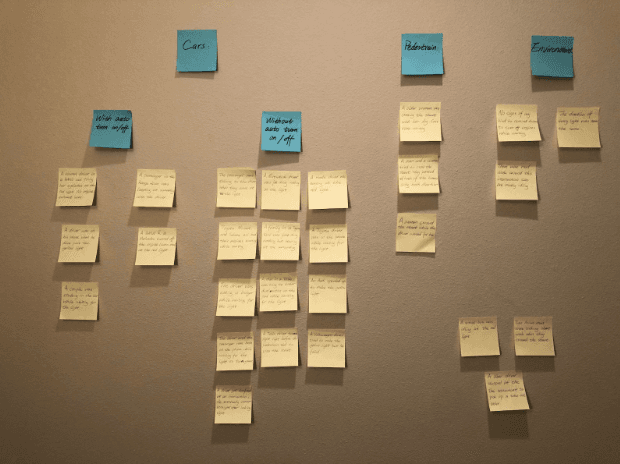 Affinity Analyses Diagram