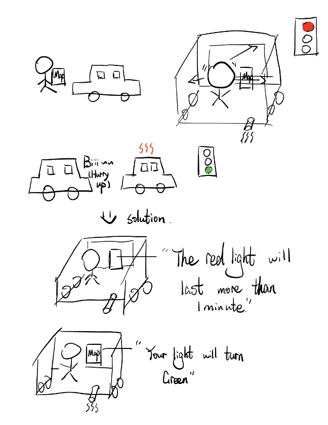 Scenario 3