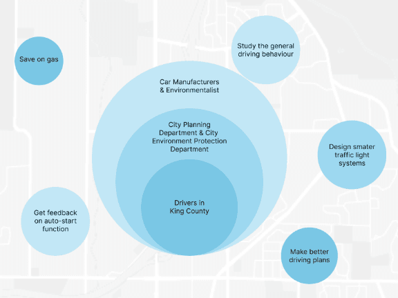 Stakeholders/System Components
Diagram