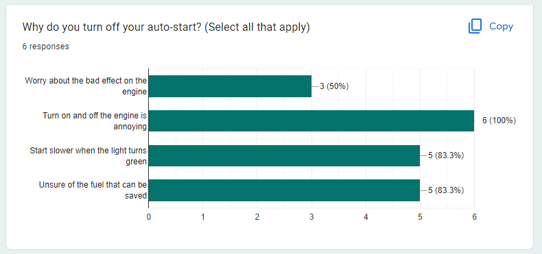 Survey: Why do you turn off your
auto-start?